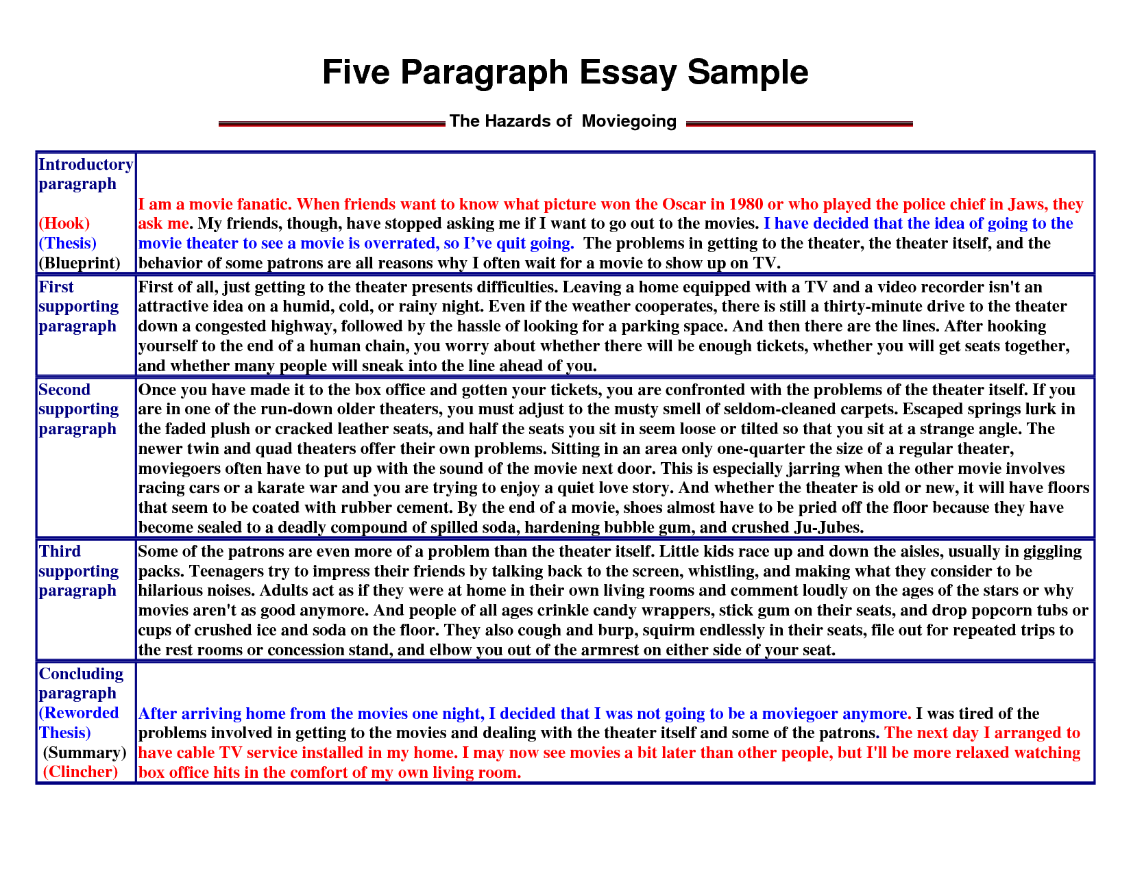 starting a body paragraph in an essay