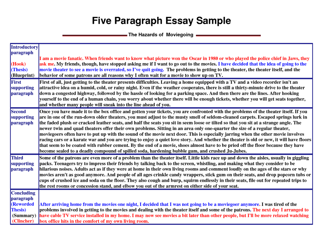 PaperHelp.nyc – Five Paragraph paper Powerpoint Presentation
